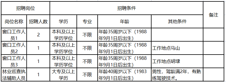 無錫新區(qū)最新招聘啟航，開啟你的成長之旅！