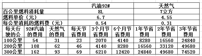 CNG價(jià)格最新查詢，背景、影響與地位分析