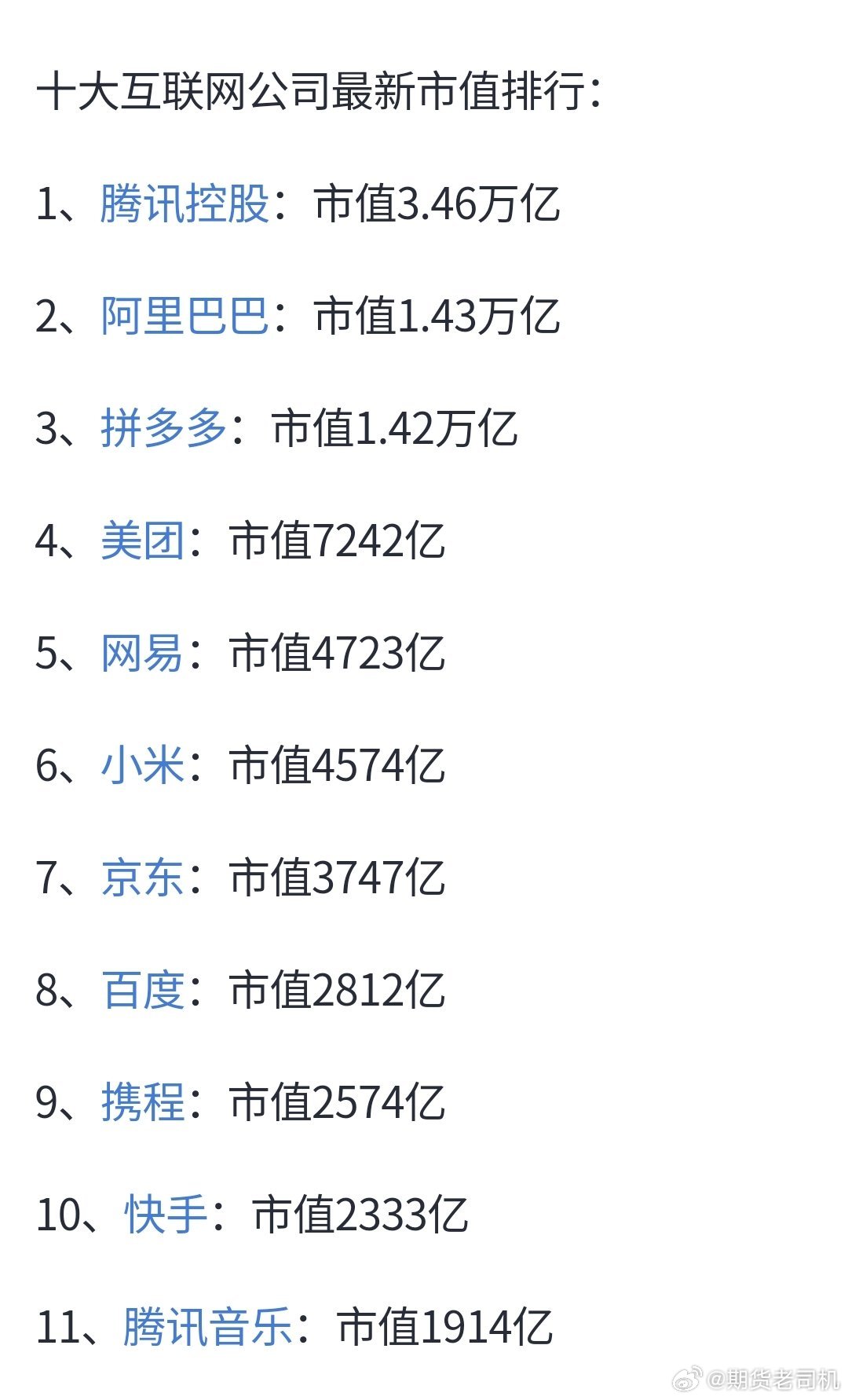 最新互聯(lián)網(wǎng)市值排名，時(shí)代的巨輪重新審視