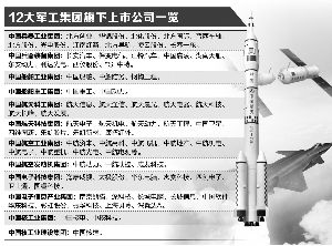 軍工混改新動(dòng)態(tài)，激發(fā)潛能，自信成就未來(lái)！