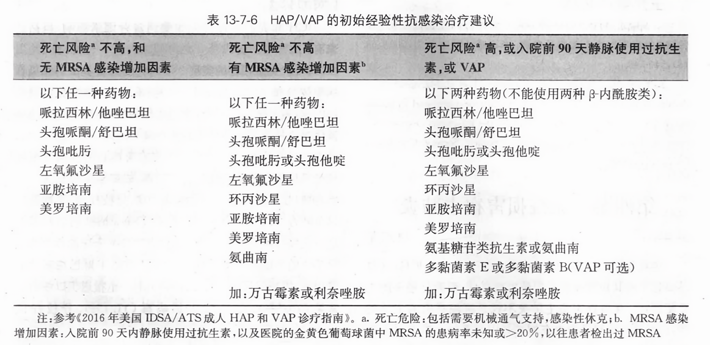 HAP最新版從零教程，使用指南與操作詳解