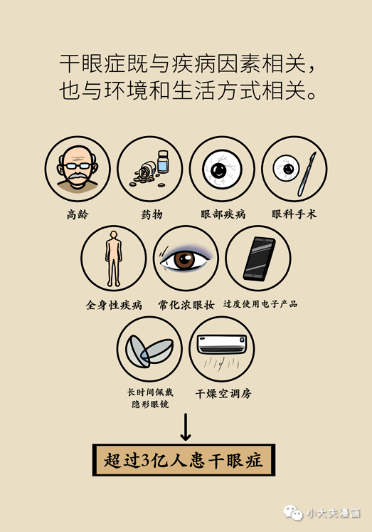 干眼癥最新動態(tài)，現(xiàn)狀探索、未來趨勢及其與我們的關(guān)聯(lián)