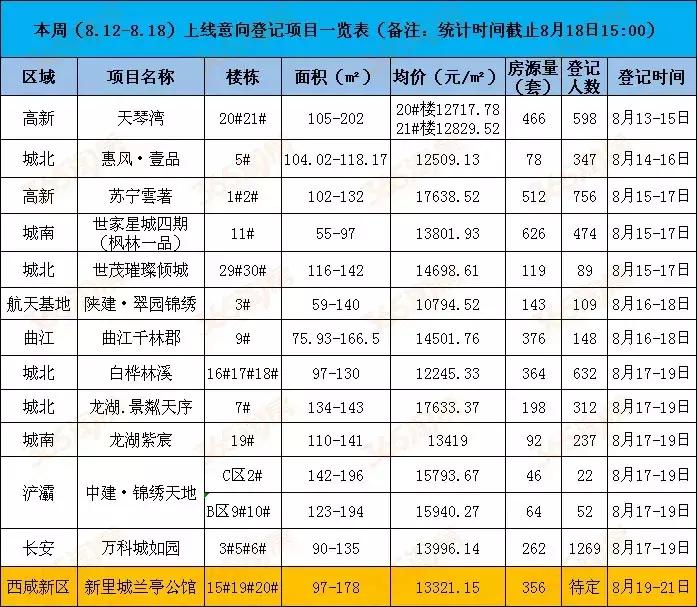 西安天琴灣最新房?jī)r(jià)動(dòng)態(tài)，機(jī)遇與自我超越的置業(yè)旅程