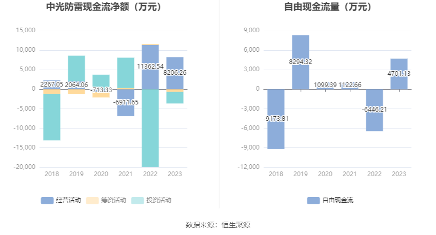 中光防雷最新動態(tài)揭秘，最新消息一覽???