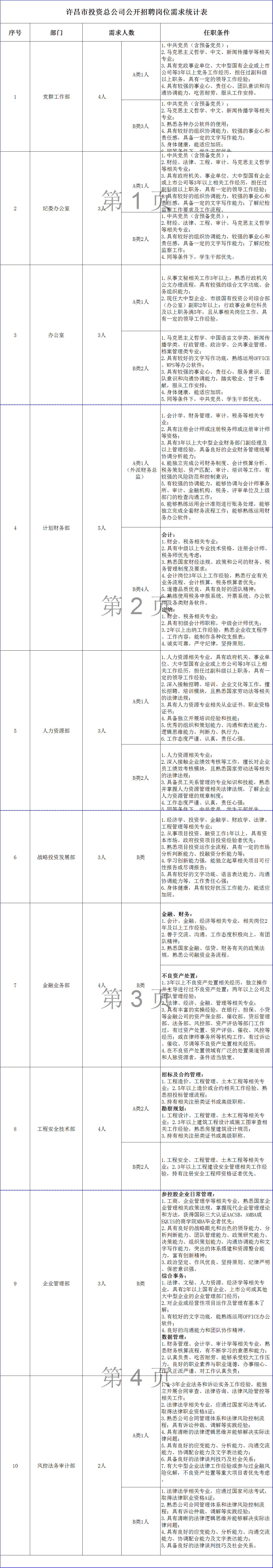 許昌人才網(wǎng)最新招聘，深度探討影響與觀點分析