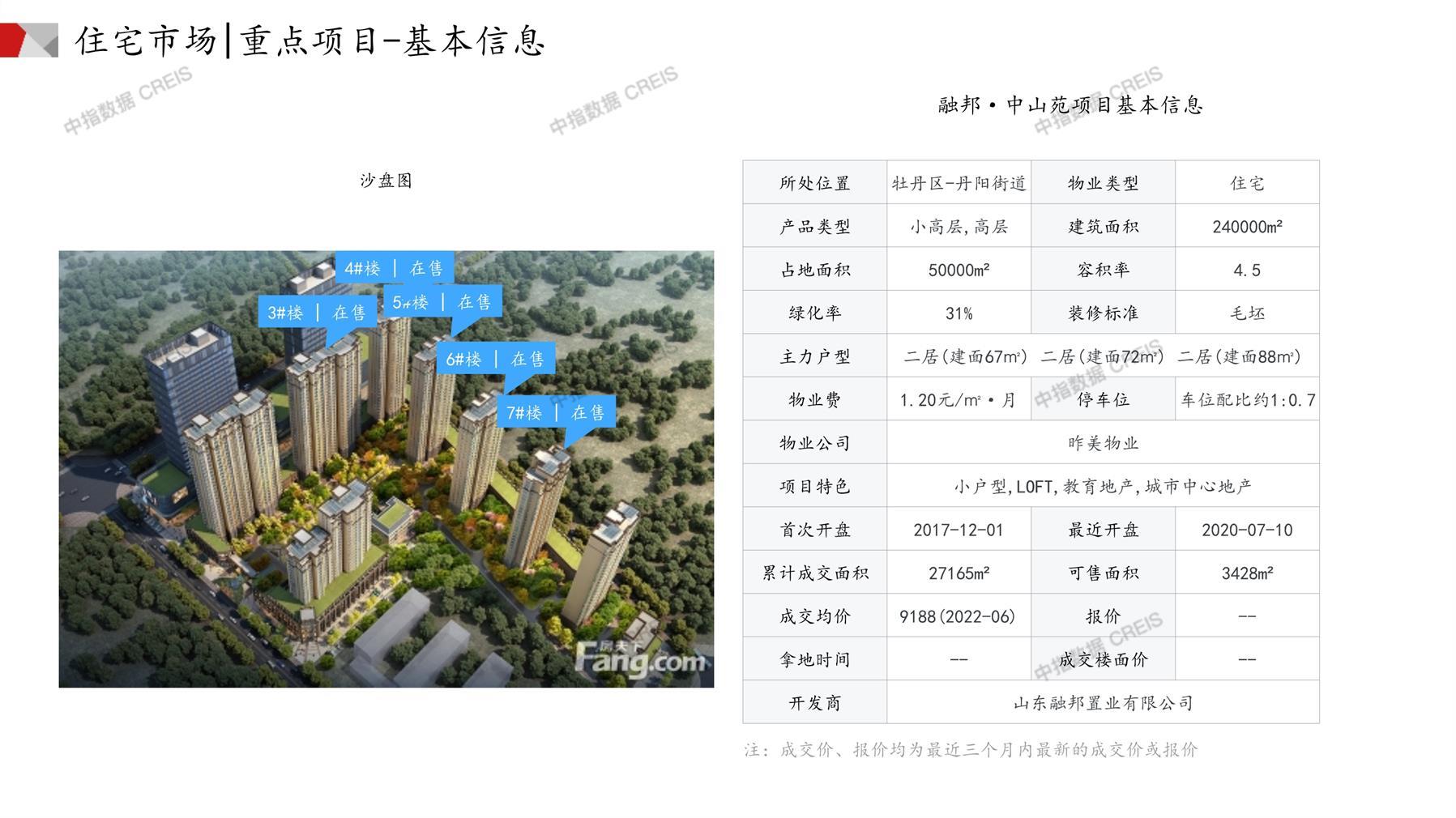 菏澤房產(chǎn)網(wǎng)最新樓盤動(dòng)態(tài)，城市變遷與成就感的源泉