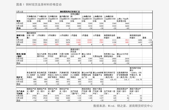 香椿2025最新價格概覽，市場趨勢、影響因素與個人觀點分析