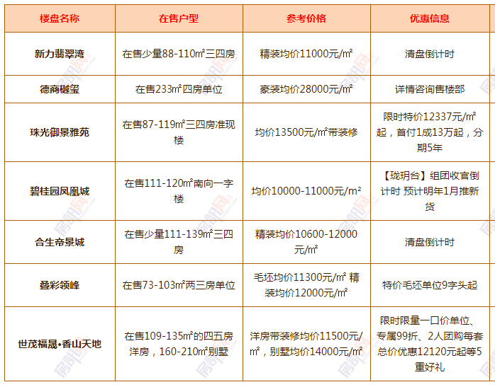 清溪最新樓盤(pán)，科技前沿引領(lǐng)未來(lái)生活新篇章