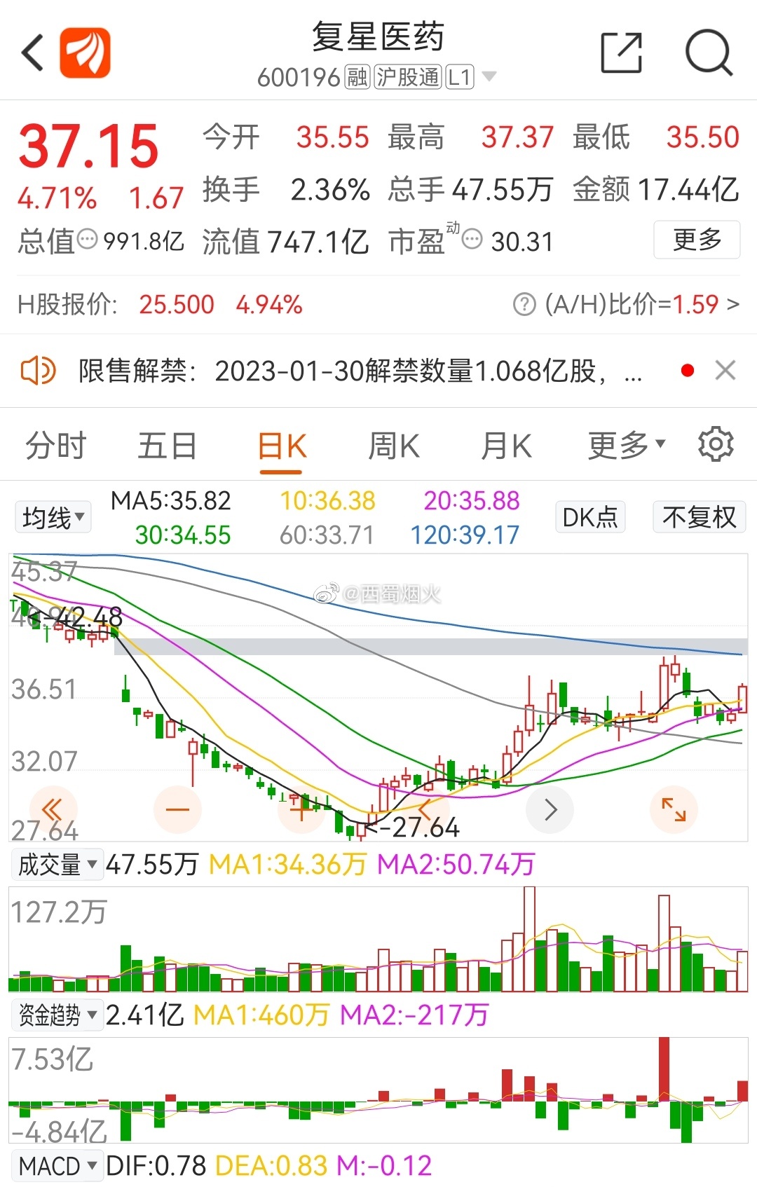 復(fù)星醫(yī)藥最新動(dòng)態(tài)，創(chuàng)新研發(fā)、市場(chǎng)拓展及行業(yè)影響力全面提升