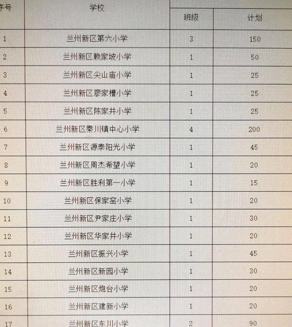 科技浪潮下的蘭州小學(xué)排名及教育革新體驗，未來小學(xué)之旅新探