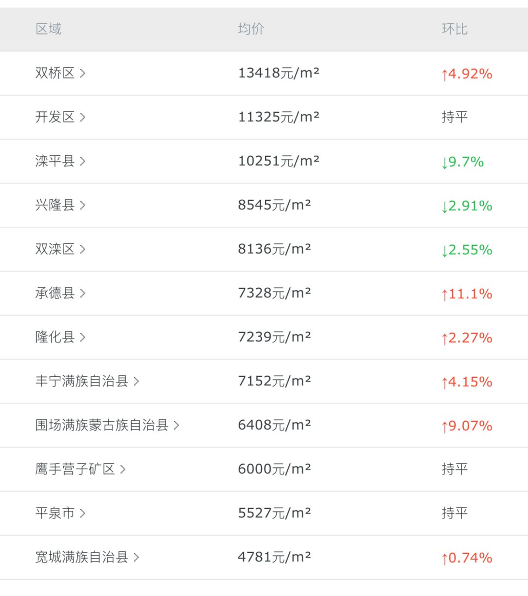 灤平最新樓盤，與自然美景的邂逅，內(nèi)心平和寧靜的理想居所