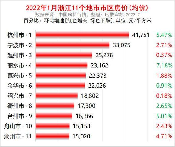 舟山最新房價，時代印記與城市脈絡(luò)的交融