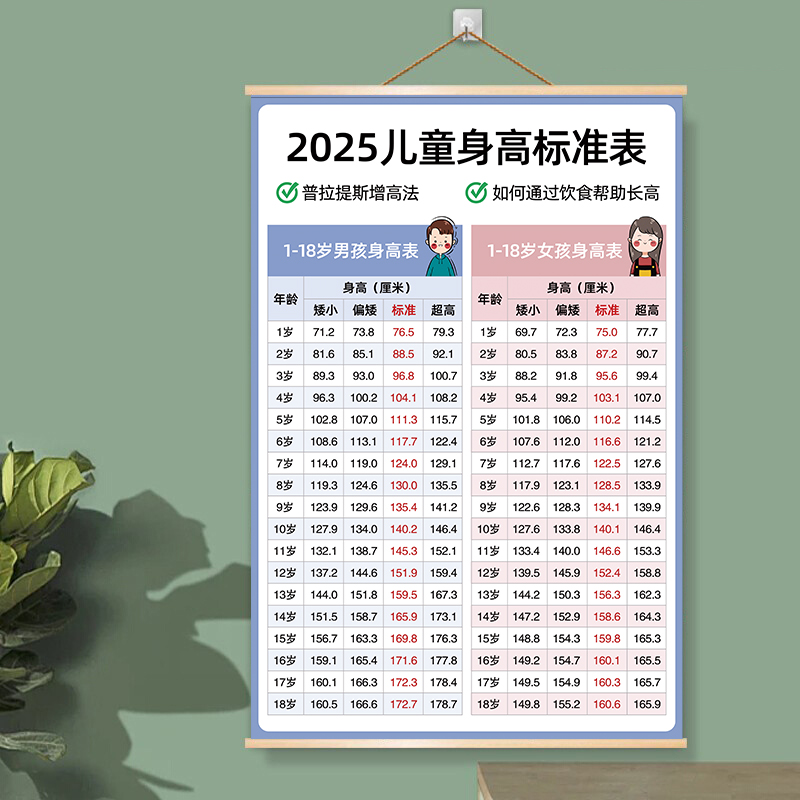 最新兒童身高，時代進步下的孩子成長印記