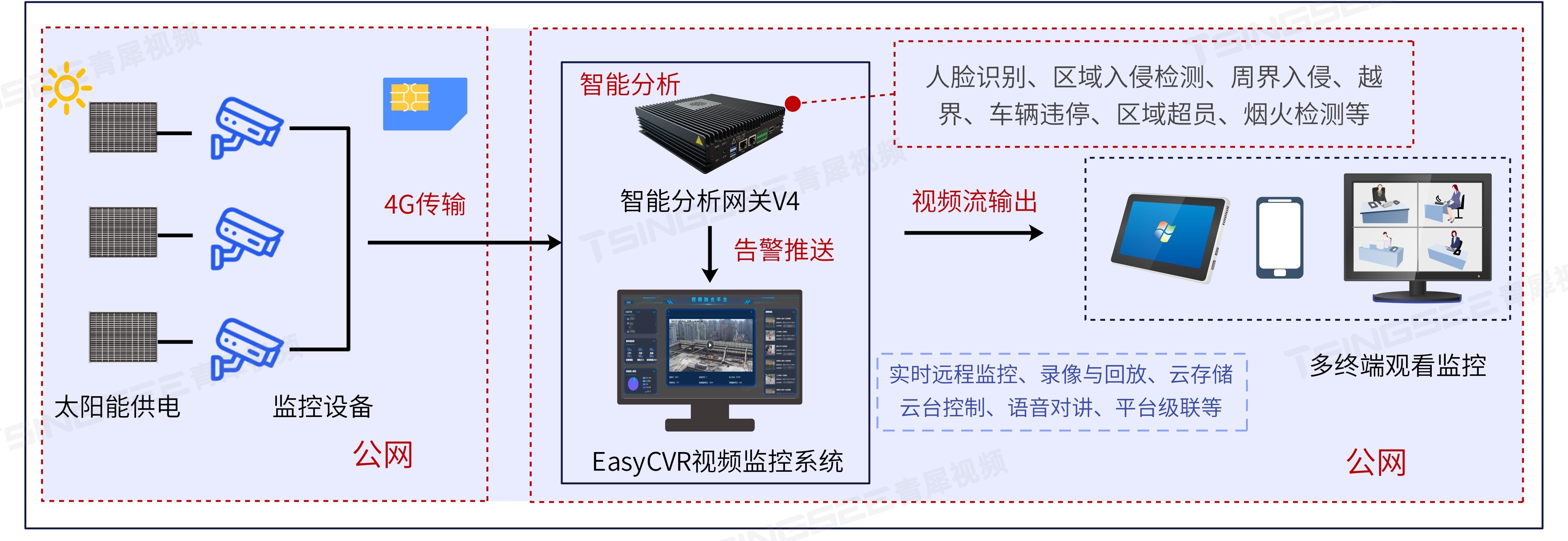 監(jiān)控最新技術(shù)概覽，從背景到前沿應用探究
