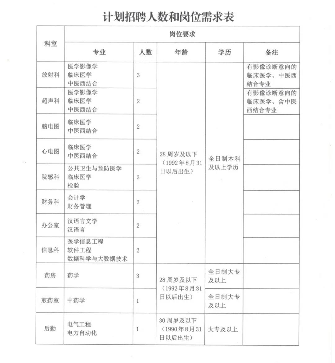 通渭最新招聘，學習成長，自信成就之旅