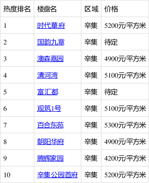 辛集最新樓價揭秘，城市繁華中的居住新篇章