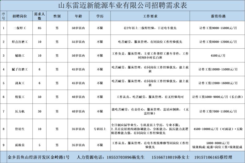 金鄉(xiāng)最新招工信息，開啟職業(yè)新篇章，實(shí)現(xiàn)夢想與自信同步提升