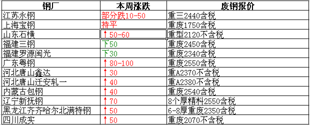 衡陽(yáng)廢鐵最新報(bào)價(jià)，重塑資源價(jià)值，科技引領(lǐng)未來(lái)生活新篇章