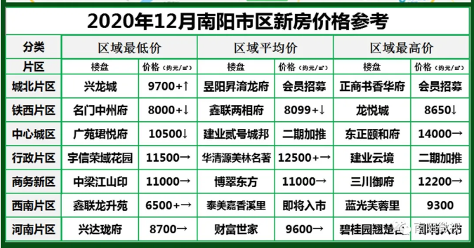 南陽(yáng)最新樓市，與自然美景的邂逅，探尋內(nèi)心平和寧?kù)o的居所