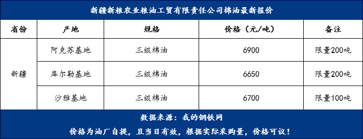 棉油最新價格，變化中的機遇，成就夢想的燃料之路