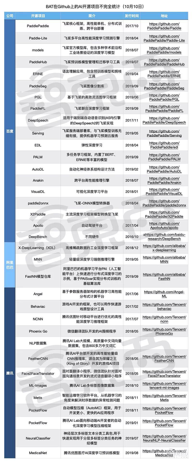 最新開源項目攜手共創(chuàng)未來，自信成就夢想之旅啟程