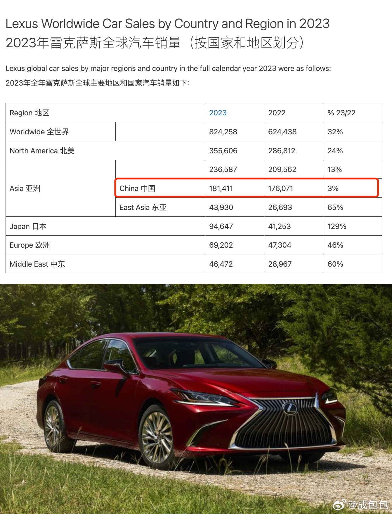 雷克薩斯最新銷量，時代之光下的豪華車市場領(lǐng)軍者