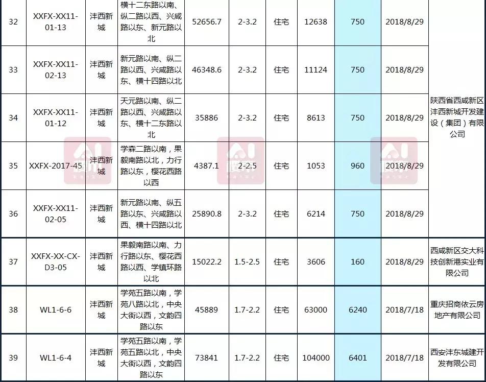 曲江房價動態(tài)，科技重塑居住夢想，未來生活新篇章體驗報告