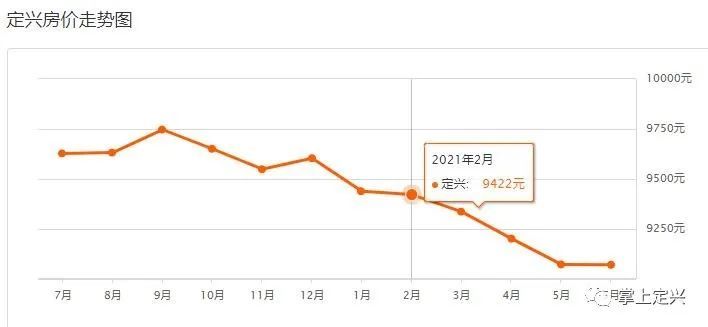 定興最新樓盤，自然美景探索之旅啟動啦！