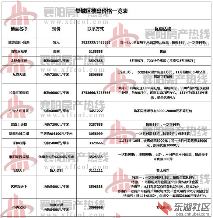 襄樊最新房?jī)r(jià)概覽，最新房?jī)r(jià)信息一覽無(wú)余
