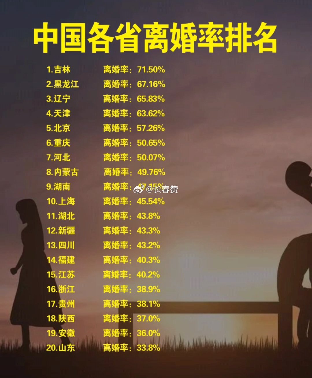 最新離婚率，探尋內(nèi)心平靜的旅程