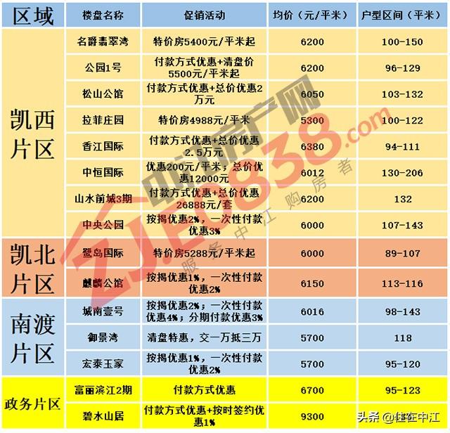 揭秘中江最新房價，重磅更新，不容錯過！