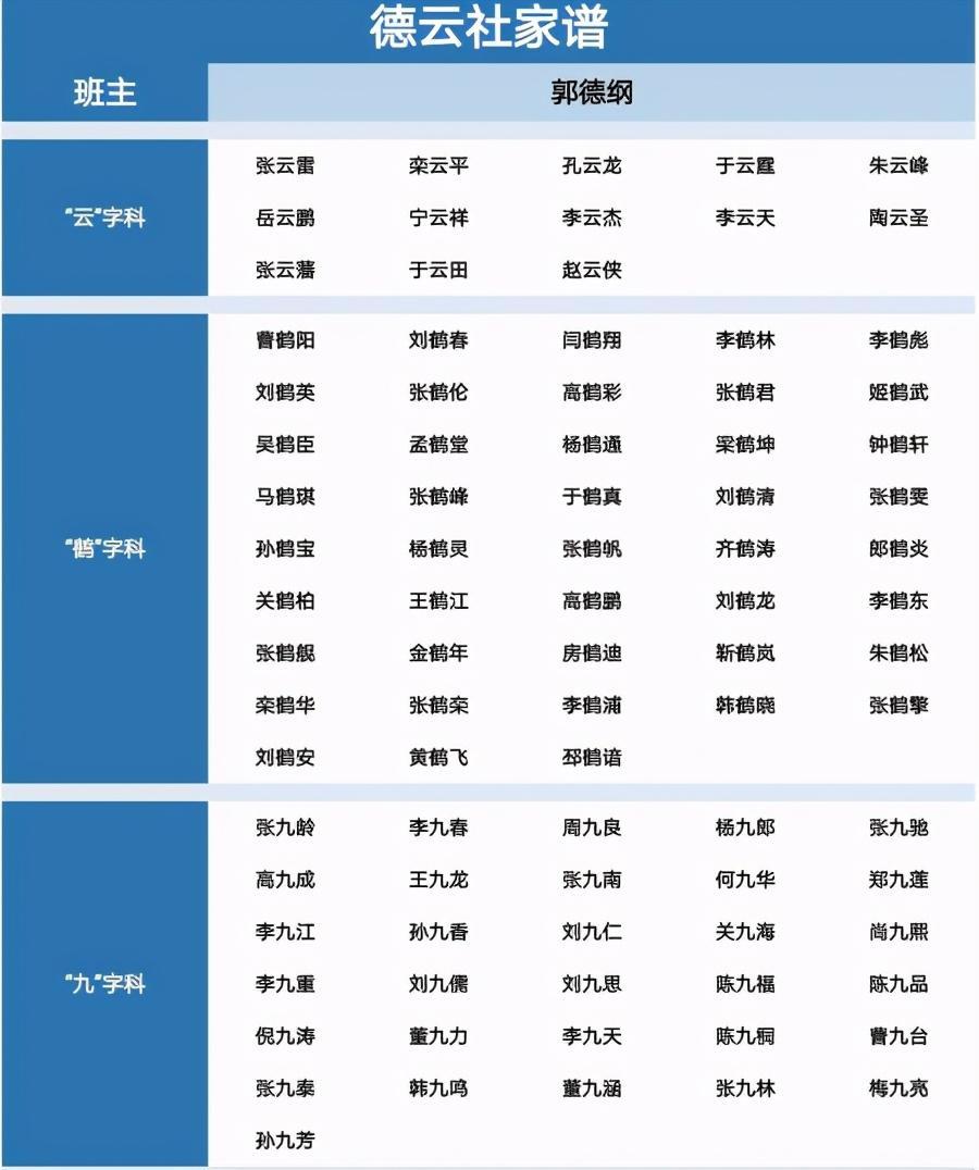 德云社最新家譜揭秘，探尋傳統(tǒng)藝術家族的脈絡傳承