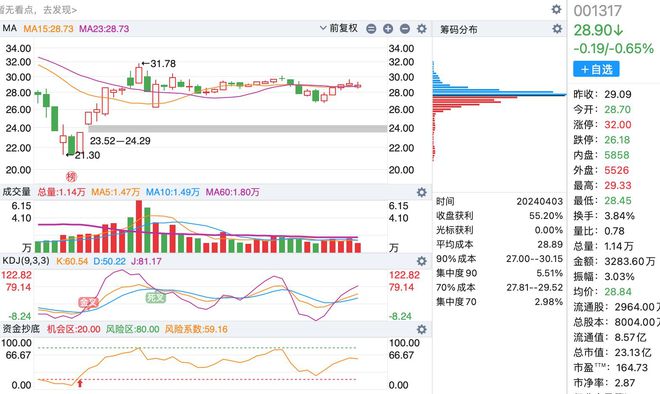 A股最新數(shù)量概覽，最新股市動(dòng)態(tài)與市場(chǎng)趨勢(shì)分析