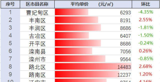 探尋豐南最新房價(jià)動(dòng)態(tài)及未來趨勢，市場前景展望