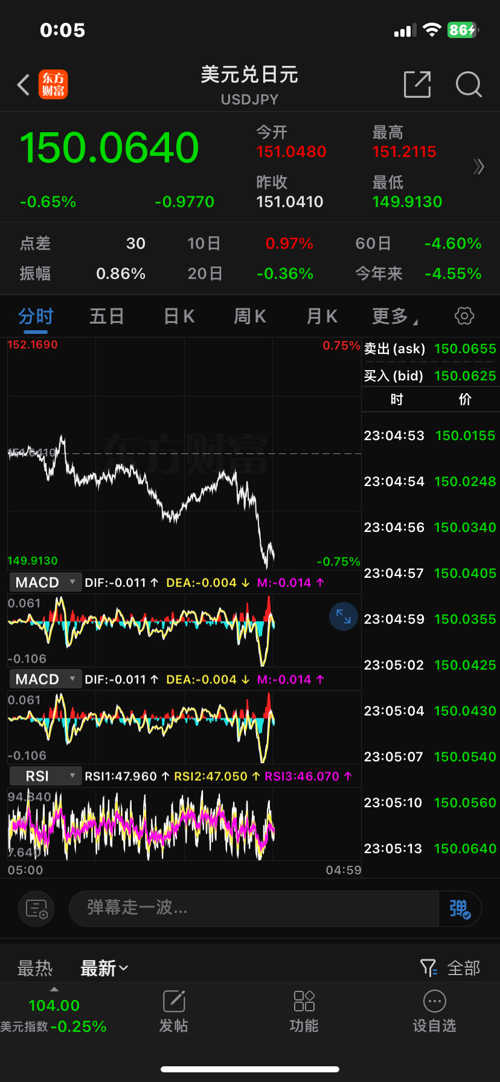 GCG外匯最新動態(tài)，全面了解和操作指南