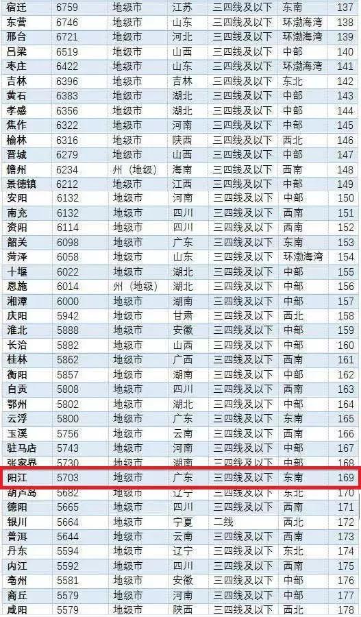 陽(yáng)江最新樓價(jià)走勢(shì)，樓市動(dòng)態(tài)與市場(chǎng)深度洞察