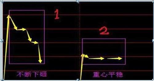 最新集合競(jìng)價(jià)，躍向成功的躍板，變化中的自信與成就感的啟示