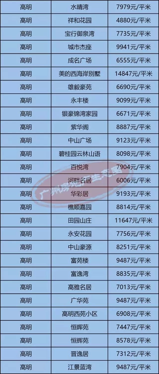 高明最新房價揭秘，小巷深處的隱藏價值