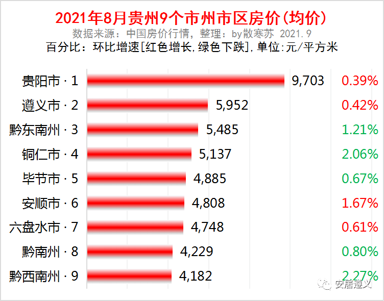 貴定最新房價(jià)走勢(shì)及深度分析
