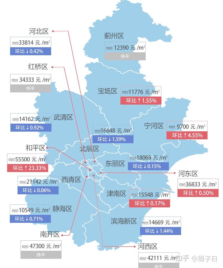 寧河最新房價，科技重塑居住夢想，開啟未來生活新篇章