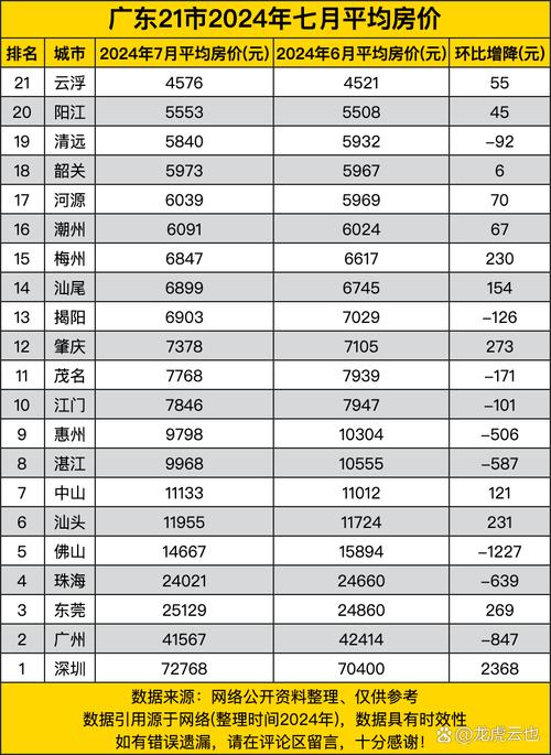 云浮最新房價(jià)走勢，背景、動態(tài)與地域影響力分析