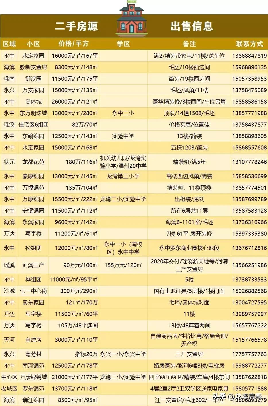 最新房源與小巷魅力，探尋特色小店背后的獨特魅力