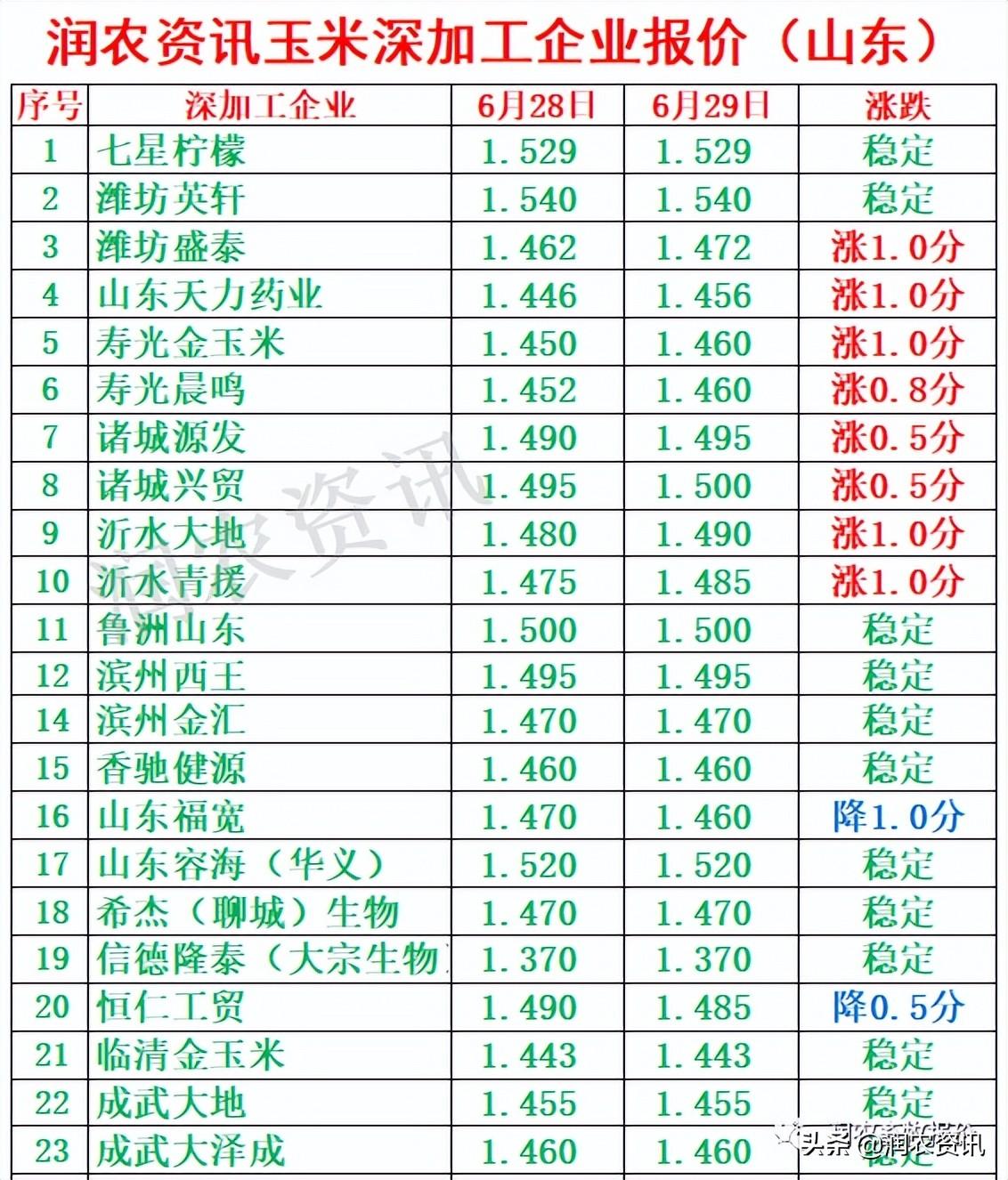 玉米最新價(jià)格，與自然美景相遇，尋找內(nèi)心的寧?kù)o之旅