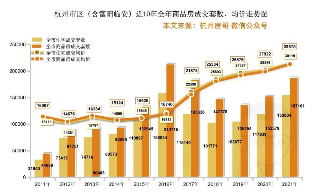 杭州最新樓市動態(tài)揭秘，未來發(fā)展趨勢與熱門區(qū)域探尋