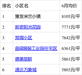新密房產(chǎn)最新信息概覽，城市房產(chǎn)動態(tài)與前景展望