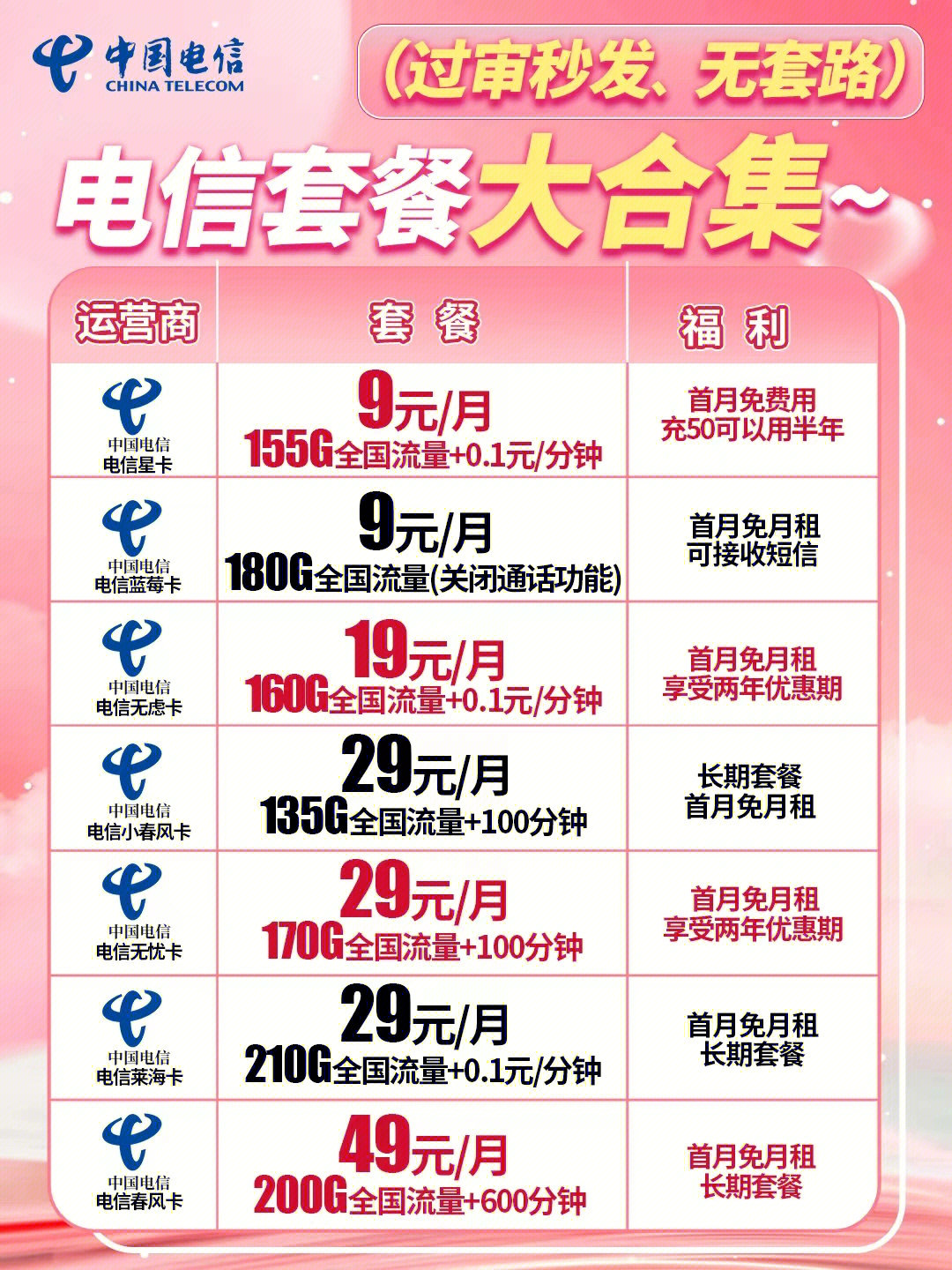電信最新優(yōu)惠套餐深度解析與主觀闡述，超值套餐，一網(wǎng)打盡！