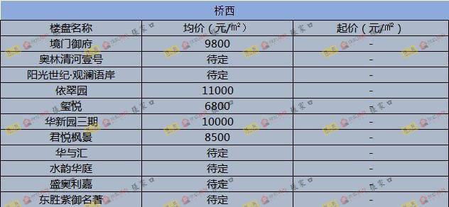圍場最新樓價概覽，市場走勢、熱門區(qū)域與購房指南
