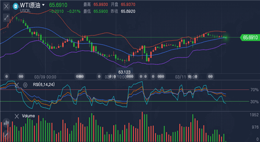 外匯原油最新走勢，全球市場的動(dòng)態(tài)分析與展望展望
