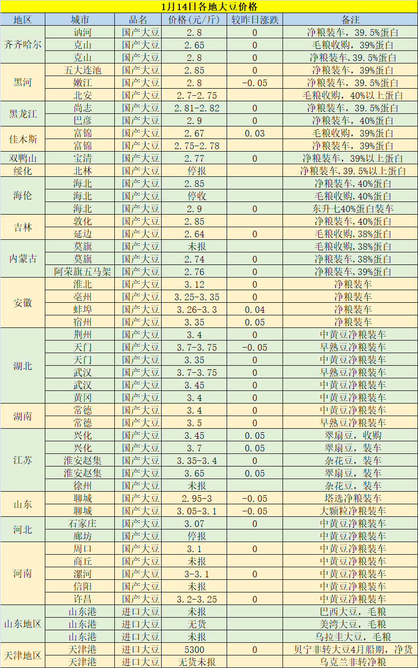 今日黃豆最新價(jià)格，科技重塑視界，黃豆價(jià)格躍上新高度