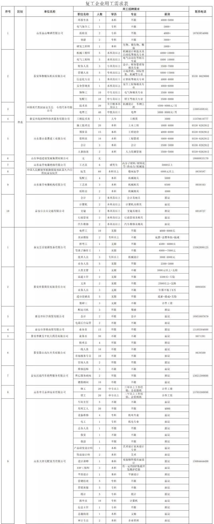 泰安最新招工信息，職業(yè)發(fā)展的理想選擇地，尋找合適崗位速覽